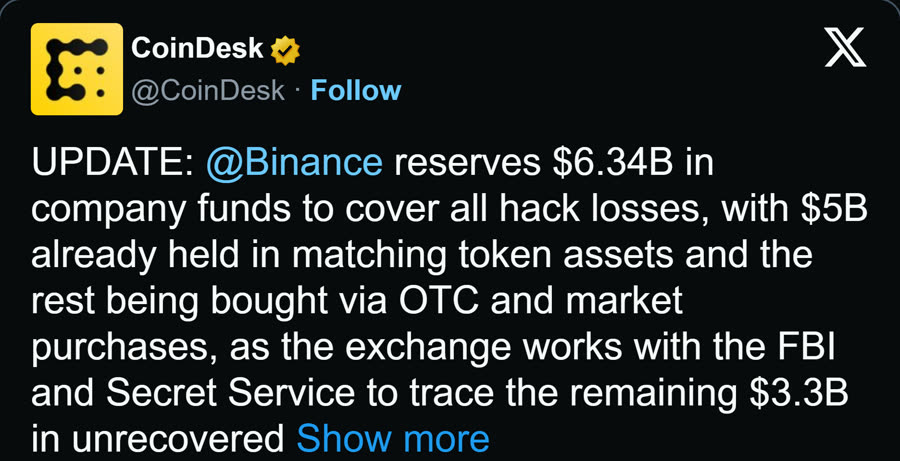 CoinDesk: Binance reserves $6.34B in company funds to cover all hack losses