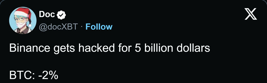 Binance gets hacked for 5 billion dollars. BTC: -2%